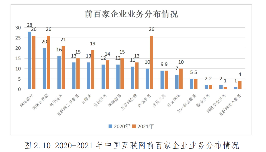 B站、米哈游超越网易，揭露2022互联网企业名单