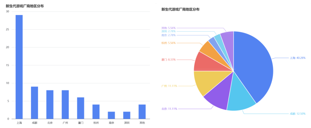 在2023年游戏市场的尽头：有人造爆品，有人夹缝求生